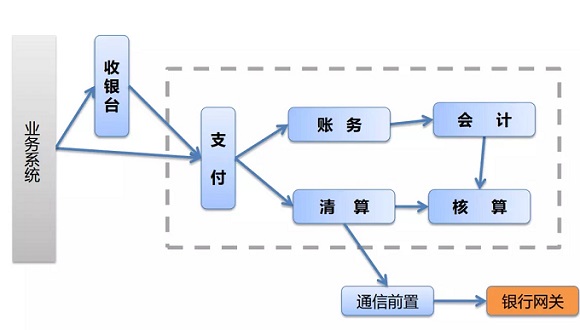 网上支付与结算名词解释-网上支付与结算的含义是什么
