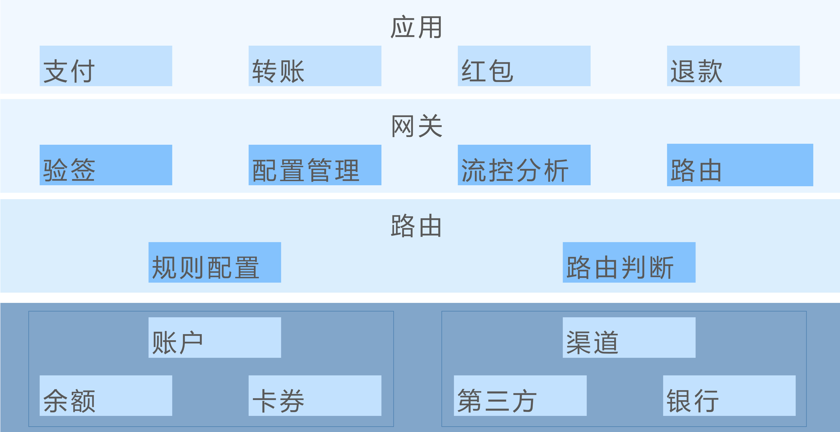 网上支付与结算名词解释-网上支付与结算的含义是什么