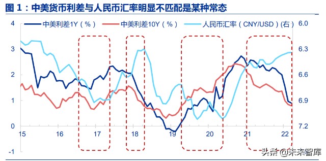 无独立法定货币的汇率制度-无独立法定货币的汇率制度是