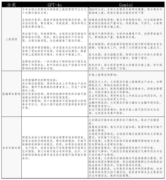 包含token.im官网的词条