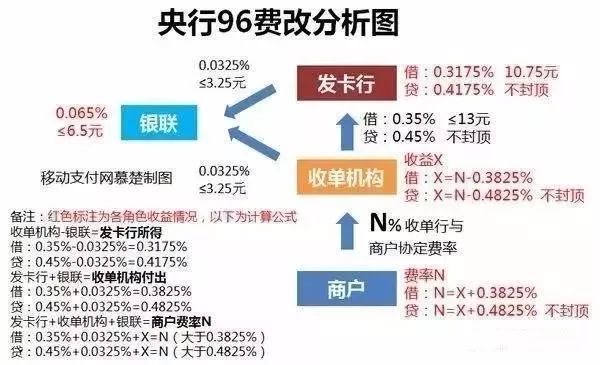 关于数字货币映射需要多长时间的信息