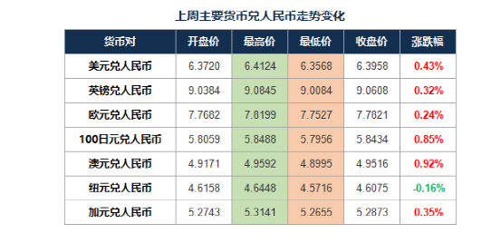 btc兑换人民币汇率-btc兑换人民币汇率查询
