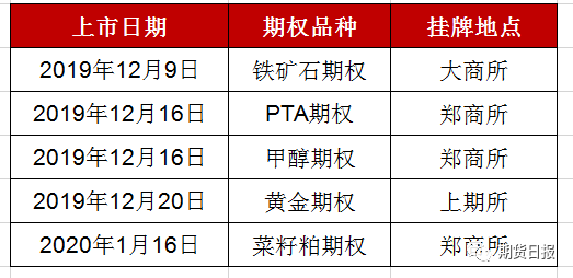 pta交易规则-pta交易需要10万资金吗