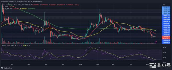shib币最新价格-在币圈怎么用几千赚几十万