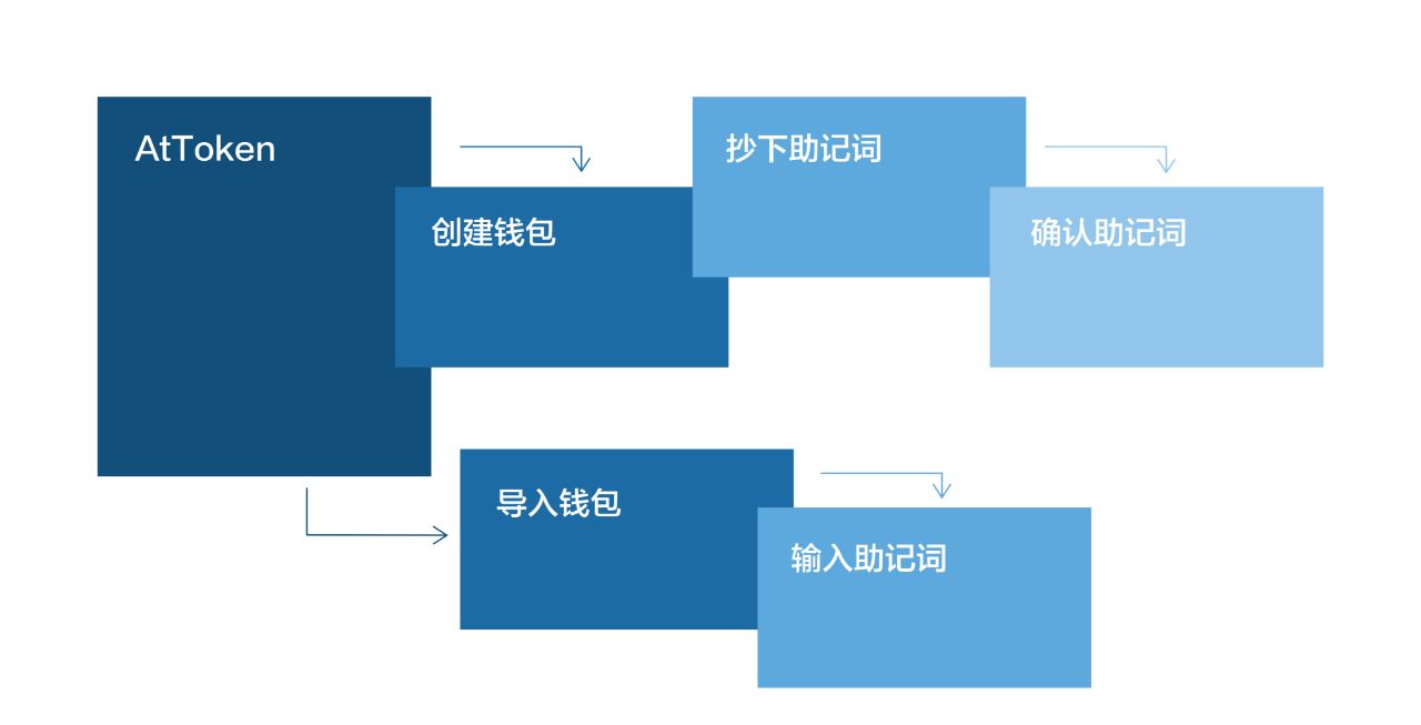 token钱包官网客服-tokenpocket钱包客服电话