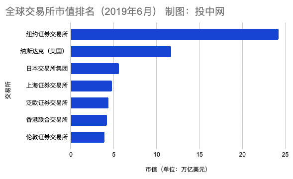 交易所排名前十-区块链交易所排名前十