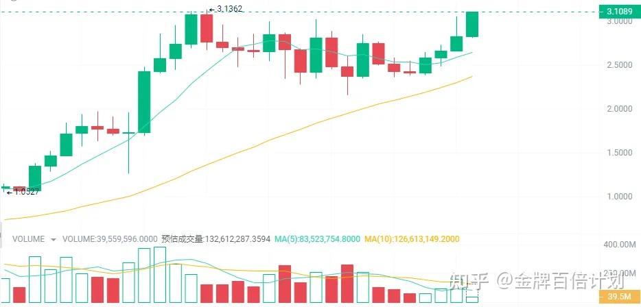 aidoge币能涨到多少-aidoge币能涨到多少钱?