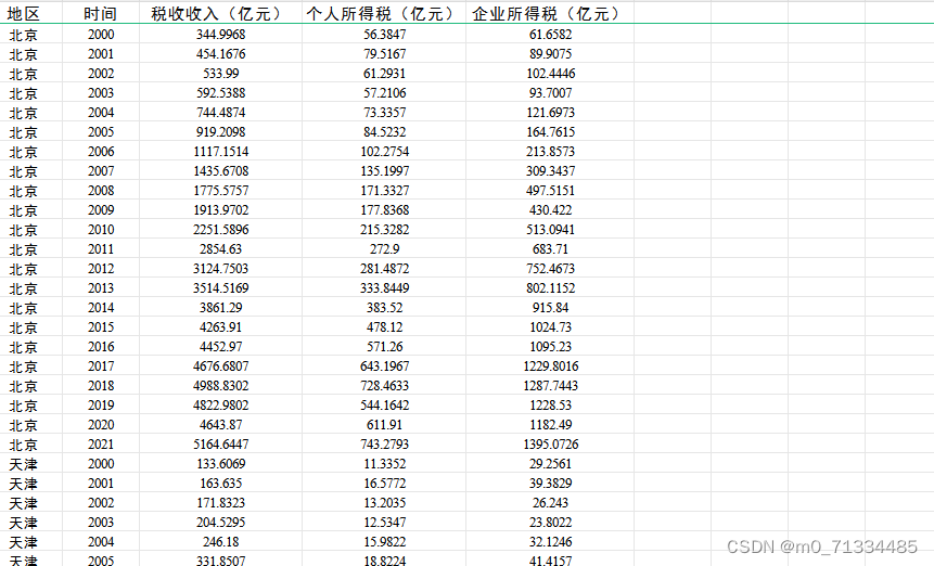 货币出金要交个人所得税吗-货币出金要交个人所得税吗知乎
