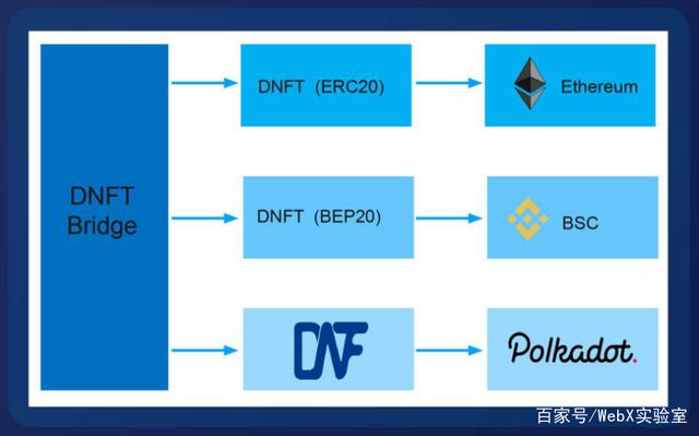 bitkeepbep20-pdyt20是什么牌子手机
