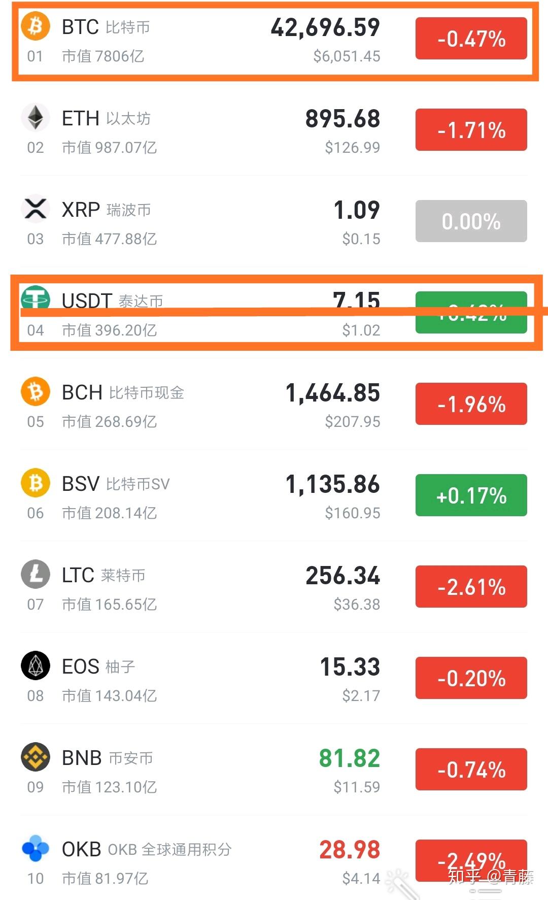比特币怎么买在哪里买-比特币从哪里买?怎么买