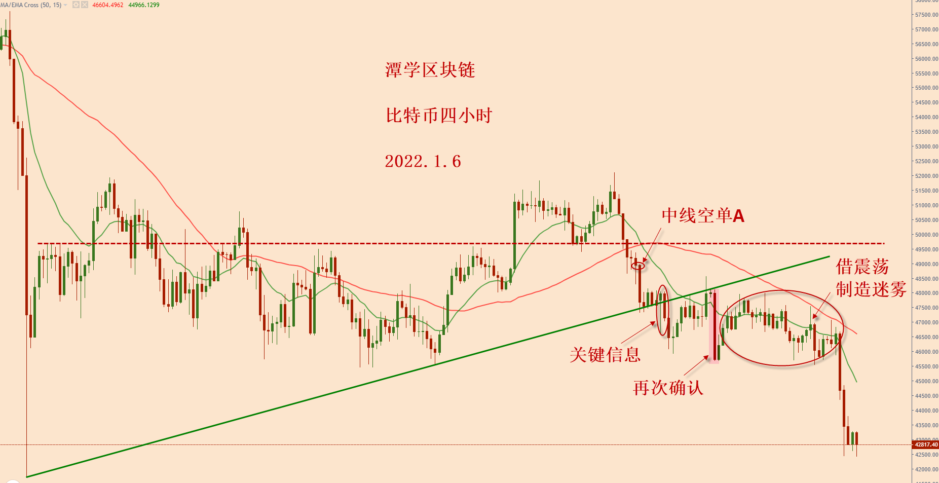 比特币怎么炒做空-比特币怎么做空操作