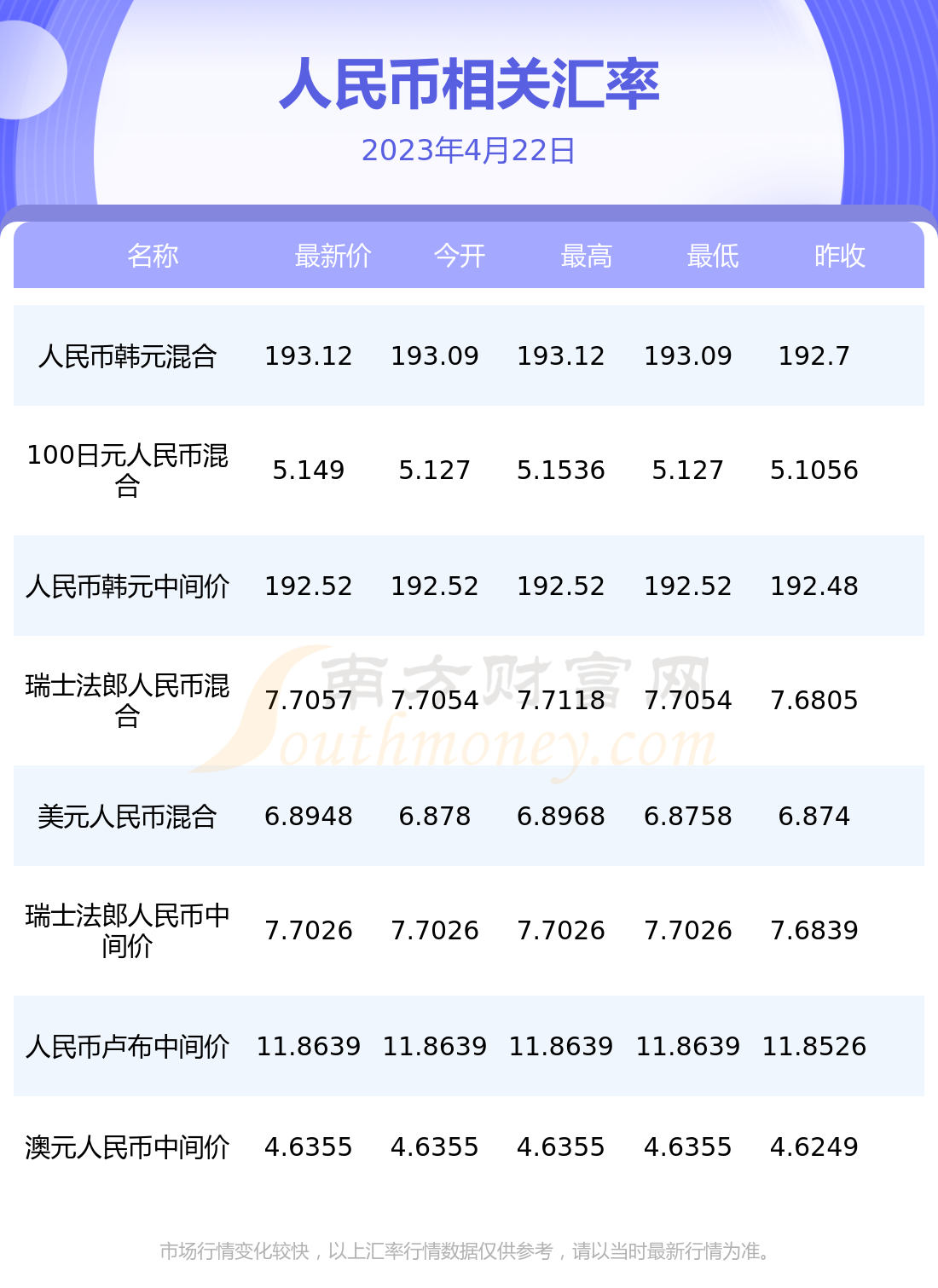 usd汇率转换人民币-usd汇率转换人民币离岸