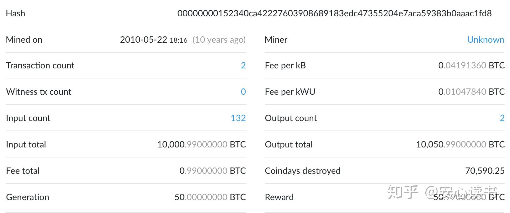 比特币怎么挖出来的?知乎-比特币怎么挖出来的?知乎文章