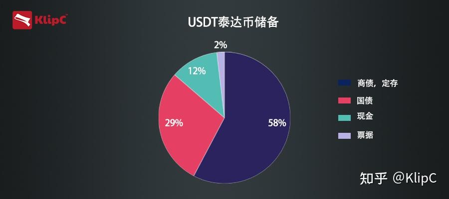 泰达币是一场割韭菜的惊天下载局的简单介绍