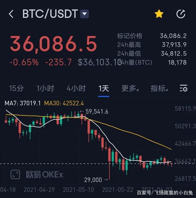 泰达币今日价格最新历史-泰达币今日价格最新历史行情