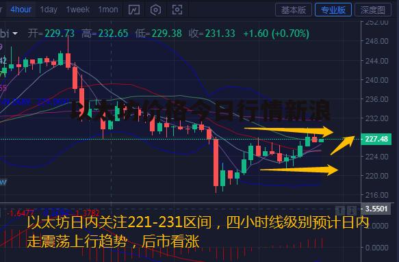 以太坊价格行情-以太坊价格行情怎么样