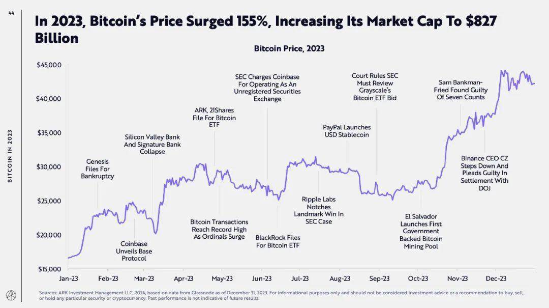 比特币最新价格美元-比特币最新价格美元汇率