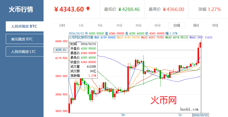 比特币行情最新价格官方网站-比特币行情最新价格官方网站查询