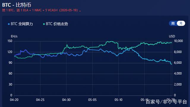 btc全网算力-btc全网算力查询