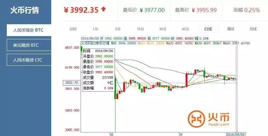 比特币价格今日行情价格-比特币价格今日行情价格最新走势