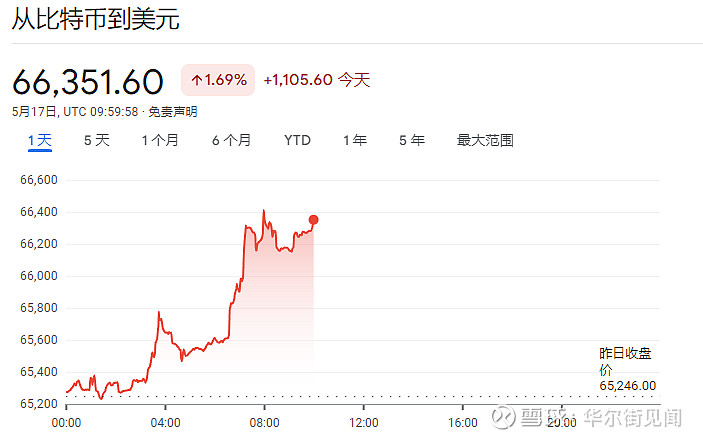 比特币最新价格美元计算-比特币最新价格美元计算方式
