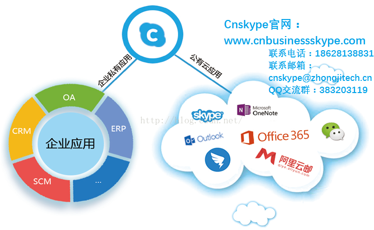 skypecn-skype官网下载入口