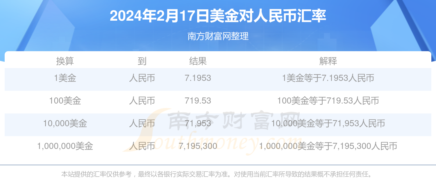 u币汇率美元-usd兑cny汇率