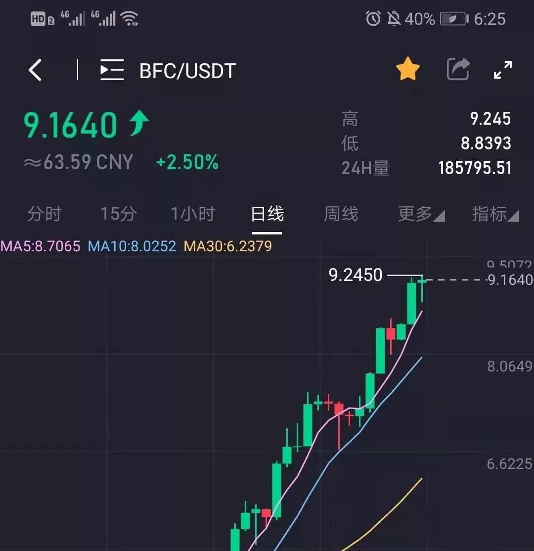 edu币最新价格行情的简单介绍