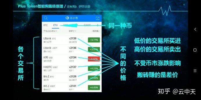 token在哪里购买-token钱包怎么买币