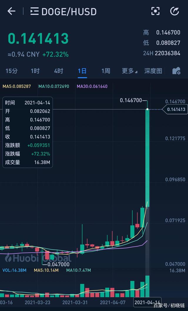uuu币最高价格-uuu币历史最高价格