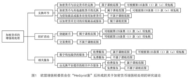 法定货币的基础职能包括-法定货币的基础职能包括什么