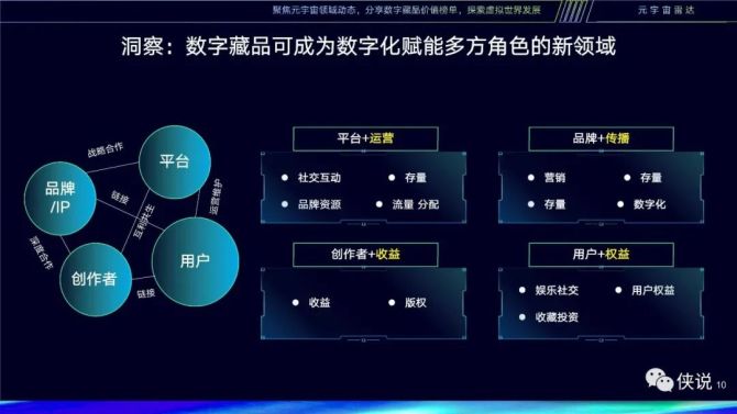 元宇宙数字藏品交易平台能赚钱吗-元宇宙人类的数字化生存,进入雏形探索期