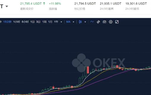 比特币交易数量-比特币交易数量查询