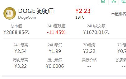 狗狗币最新价格行情-狗狗币最新价格行情实时计算