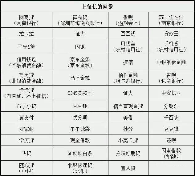 小狐分期上不上征信-2020小狐分期下款10000