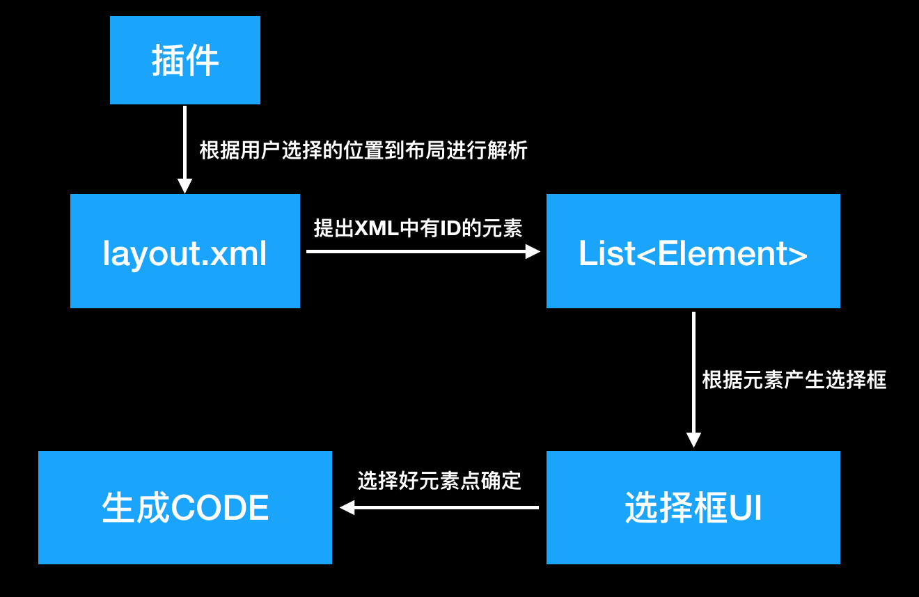 android插件化框架-android插件化框架Shadow