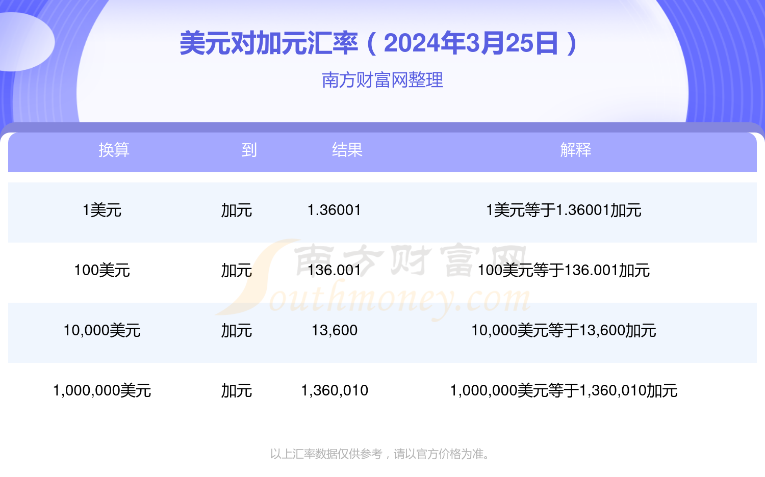 泰达币汇率是否与美元一样-泰达币汇率是否与美元一样呢