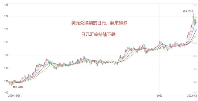 泰达币汇率是否与美元一样-泰达币汇率是否与美元一样呢
