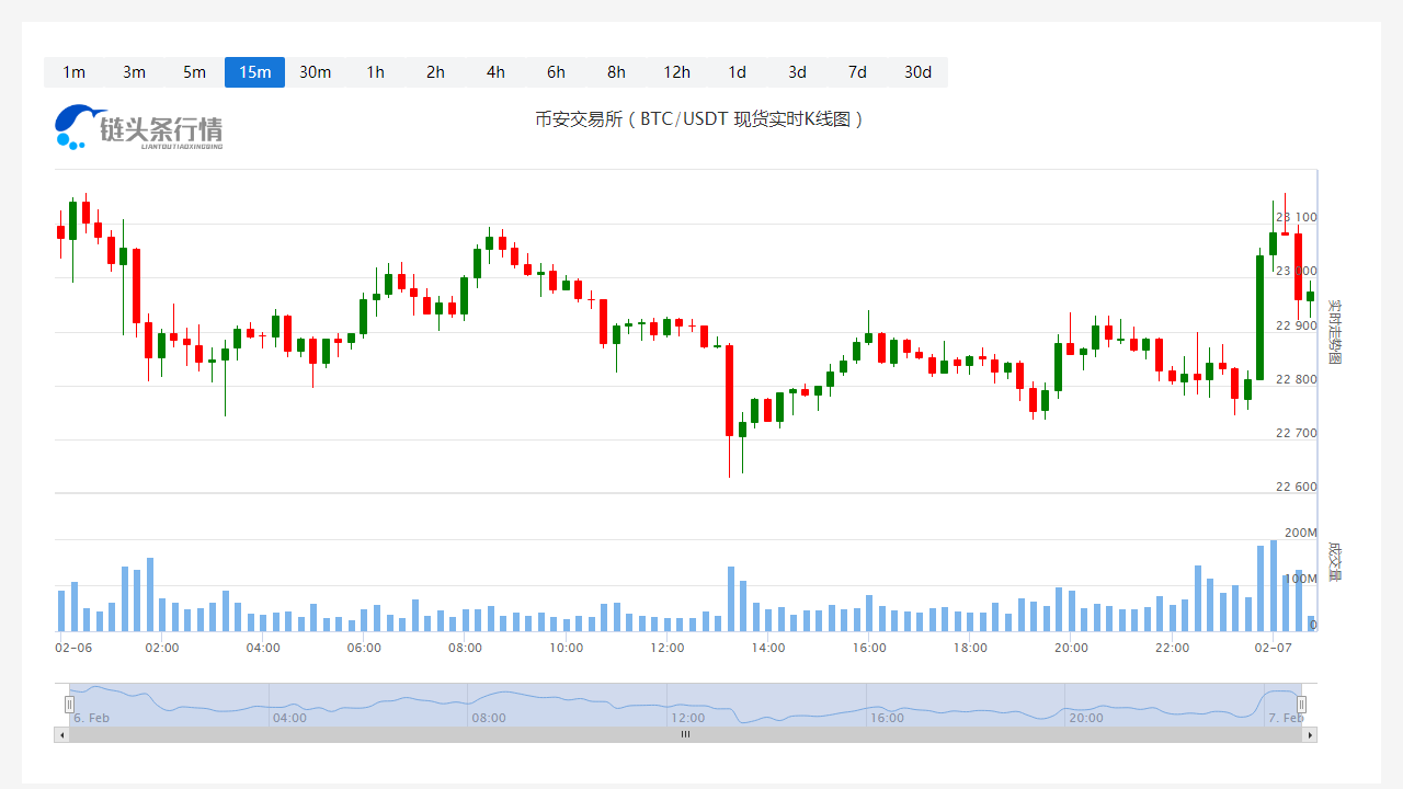 比特币最新价格美元价格走势-比特币最新价格美元价格走势图