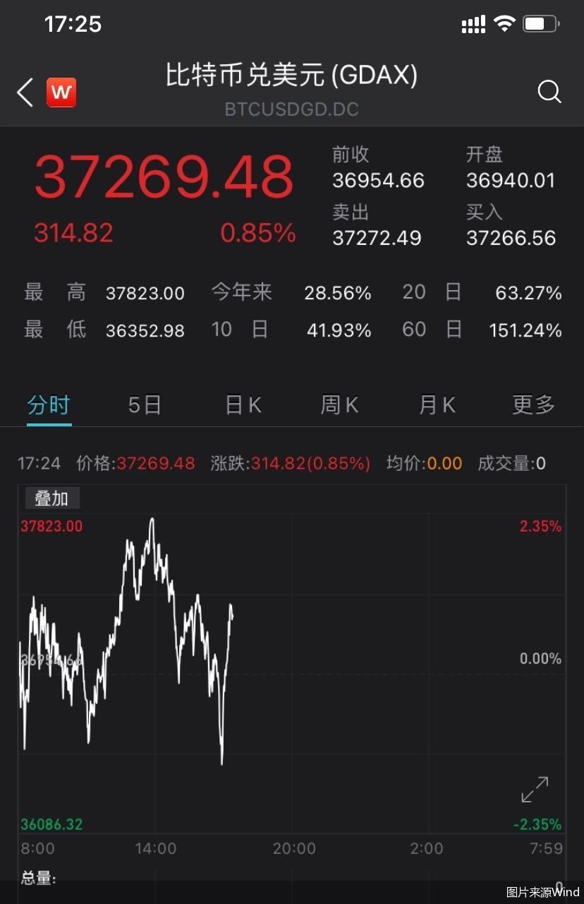 比特币最新价格行情走势-比特币最新价格行情走势图