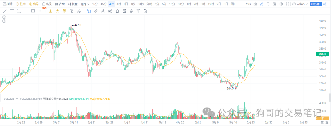 u币汇率跟美金一样吗-u币汇率跟美金一样吗现在