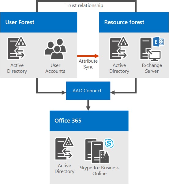 包含skypeforbusinessbrowserhelper的词条