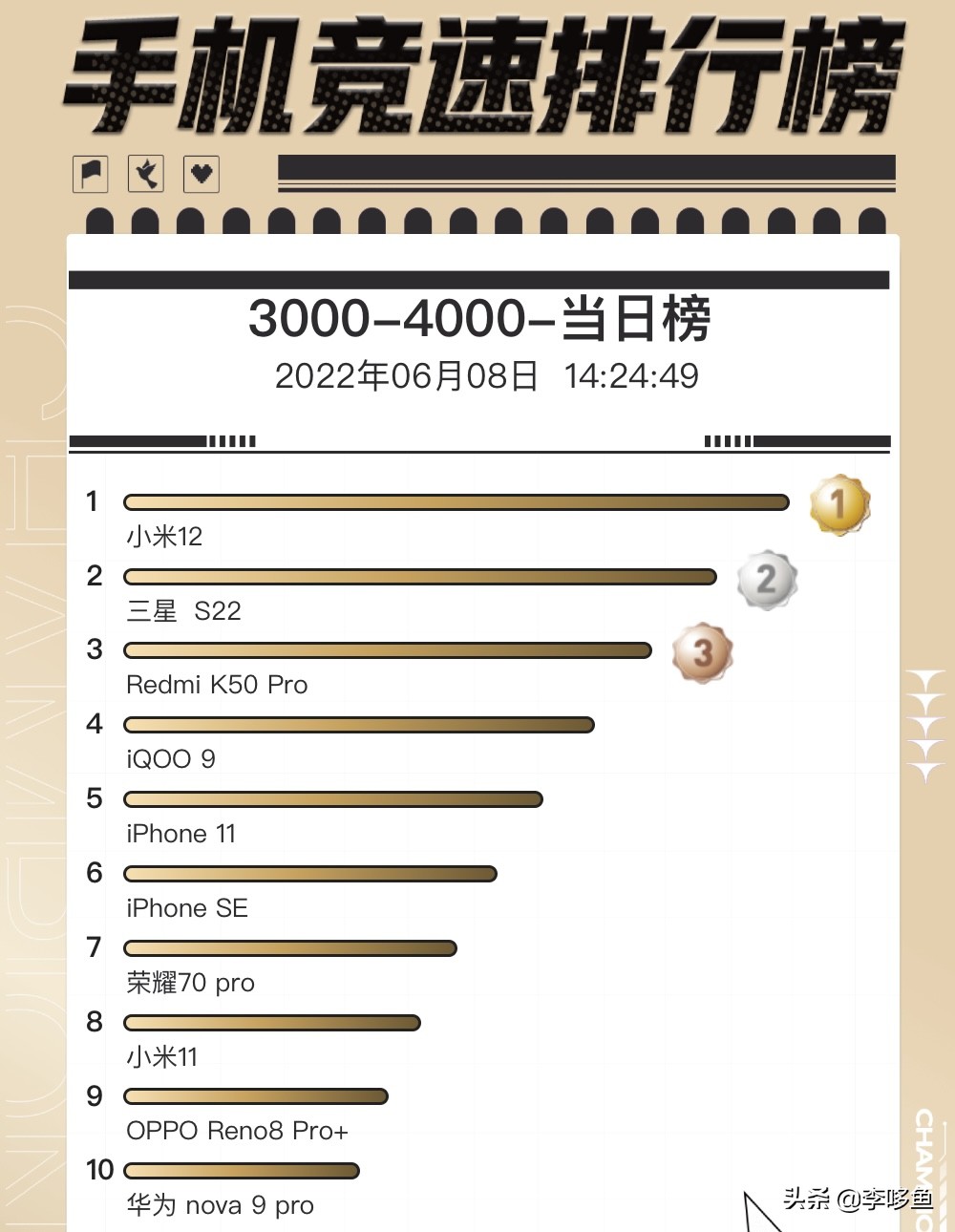 telegreat最新参数2022的简单介绍