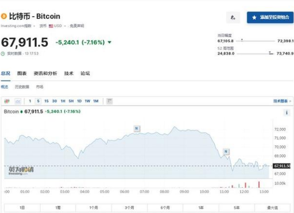 比特币最新价格实时行情-比特币价格实时行情走势图表