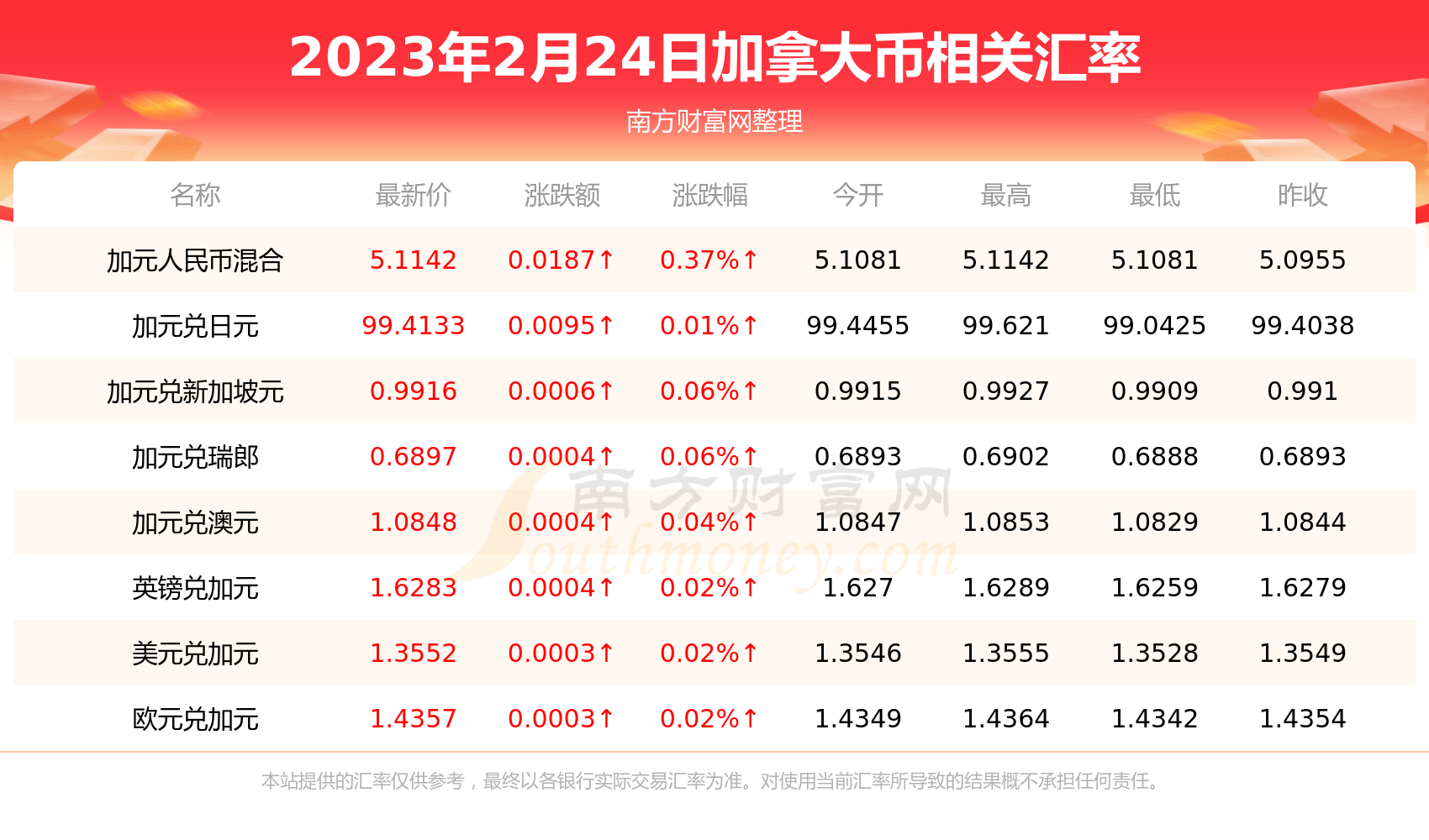 usd等于多少人民币-30usd等于多少人民币