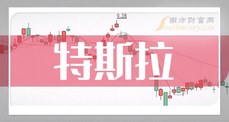 特斯拉股票-特斯拉股票十年走势图