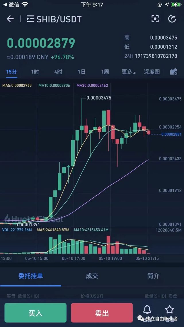 usdt产出-usdt 总量