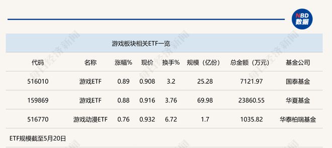 网易nbd币-网易邮箱登录入口