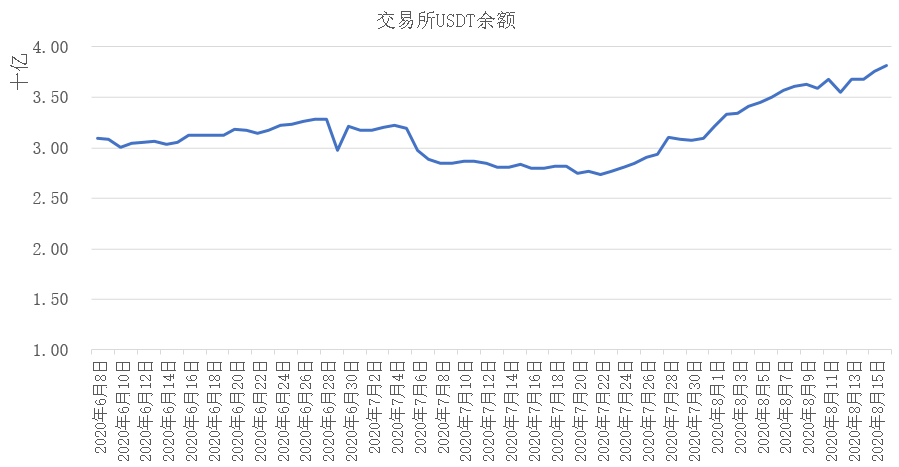 usdt价格今日行情trc-usdt价格今日行情在哪里交易