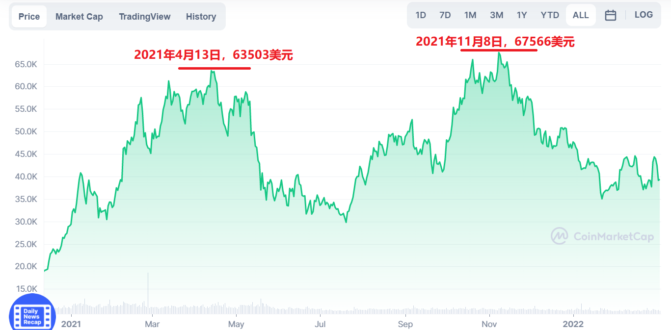 比特币价格实时行情美元-比特币价格实时行情美元走势最新